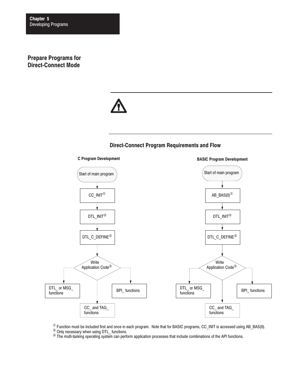 Prepare programs for directćconnect mode, Directćconnect program requirements and flow | Rockwell Automation 1771-DMC_DMC1_DMC4_DXPS Control Coprocessor User Manual User Manual | Page 74 / 312