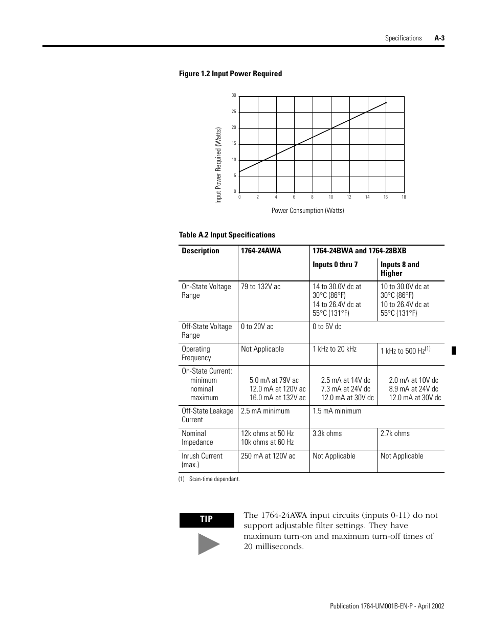 Rockwell Automation 1764-xxxx MICROLOGIX 1500 PROGRAMMABLE CONTROLLERS User Manual | Page 111 / 174
