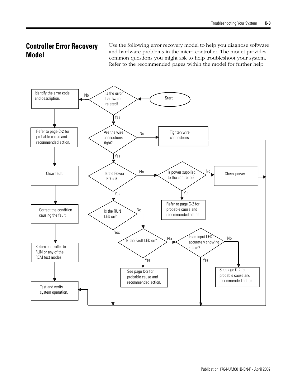 Controller error recovery model | Rockwell Automation 1764-xxxx MICROLOGIX 1500 PROGRAMMABLE CONTROLLERS User Manual | Page 127 / 174