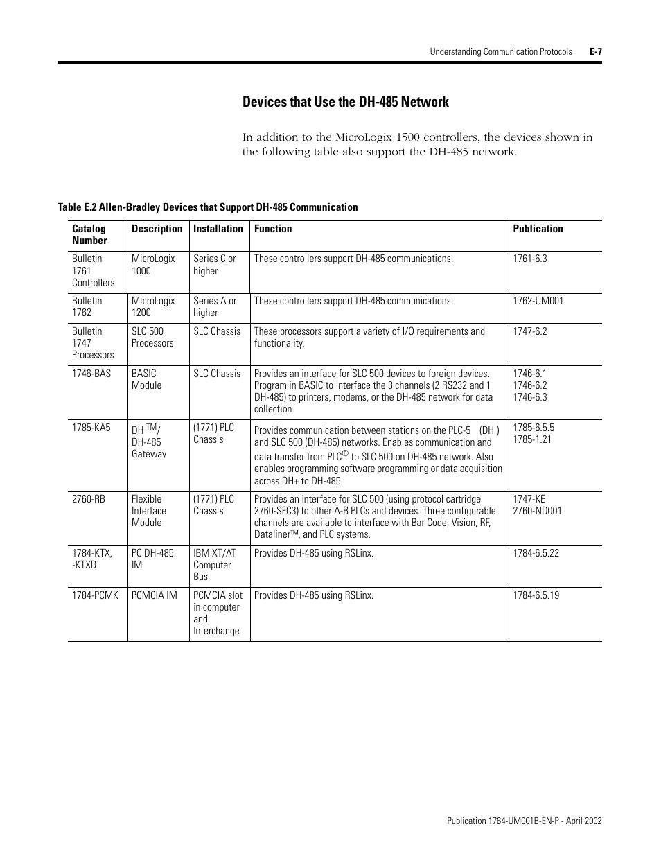 Devices that use the dh-485 network | Rockwell Automation 1764-xxxx MICROLOGIX 1500 PROGRAMMABLE CONTROLLERS User Manual | Page 139 / 174
