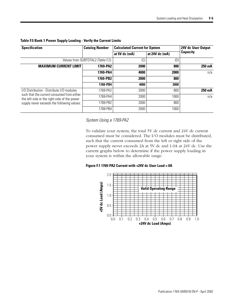F-5 thr | Rockwell Automation 1764-xxxx MICROLOGIX 1500 PROGRAMMABLE CONTROLLERS User Manual | Page 151 / 174