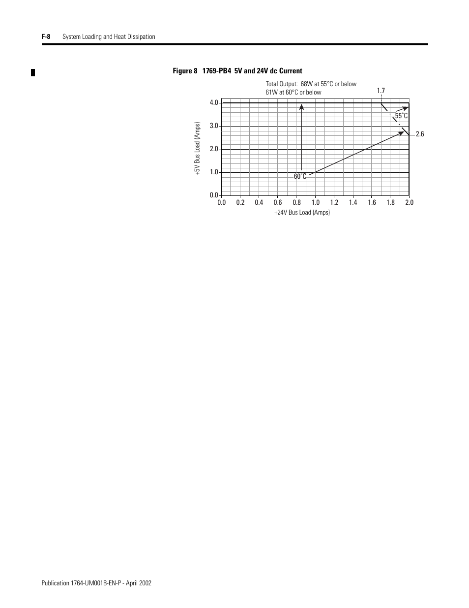Rockwell Automation 1764-xxxx MICROLOGIX 1500 PROGRAMMABLE CONTROLLERS User Manual | Page 154 / 174