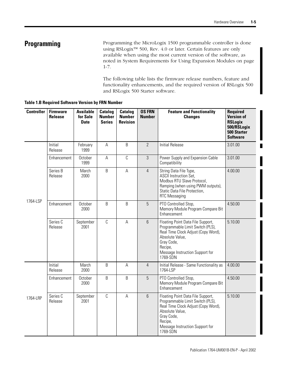 Programming, Programming -5 | Rockwell Automation 1764-xxxx MICROLOGIX 1500 PROGRAMMABLE CONTROLLERS User Manual | Page 19 / 174