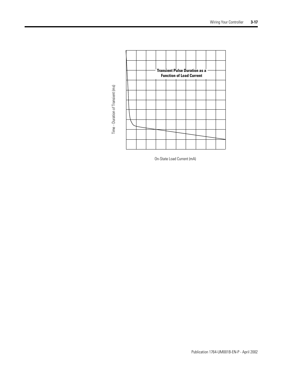 Rockwell Automation 1764-xxxx MICROLOGIX 1500 PROGRAMMABLE CONTROLLERS User Manual | Page 67 / 174