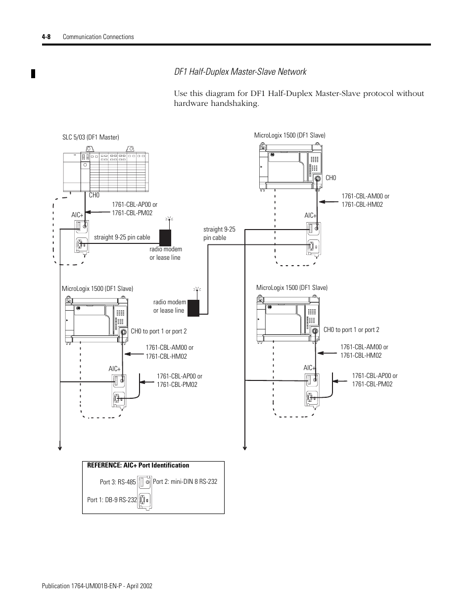 Df1 half-duplex master-slave network | Rockwell Automation 1764-xxxx MICROLOGIX 1500 PROGRAMMABLE CONTROLLERS User Manual | Page 76 / 174