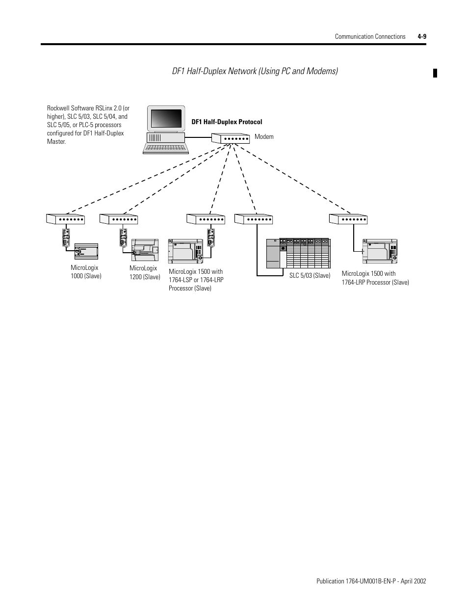 Df1 half-duplex network (using pc and modems) | Rockwell Automation 1764-xxxx MICROLOGIX 1500 PROGRAMMABLE CONTROLLERS User Manual | Page 77 / 174