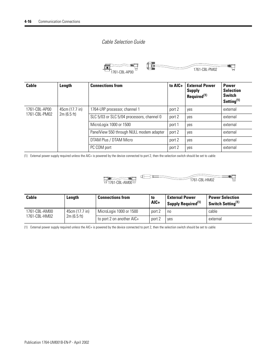 Cable selection guide | Rockwell Automation 1764-xxxx MICROLOGIX 1500 PROGRAMMABLE CONTROLLERS User Manual | Page 84 / 174