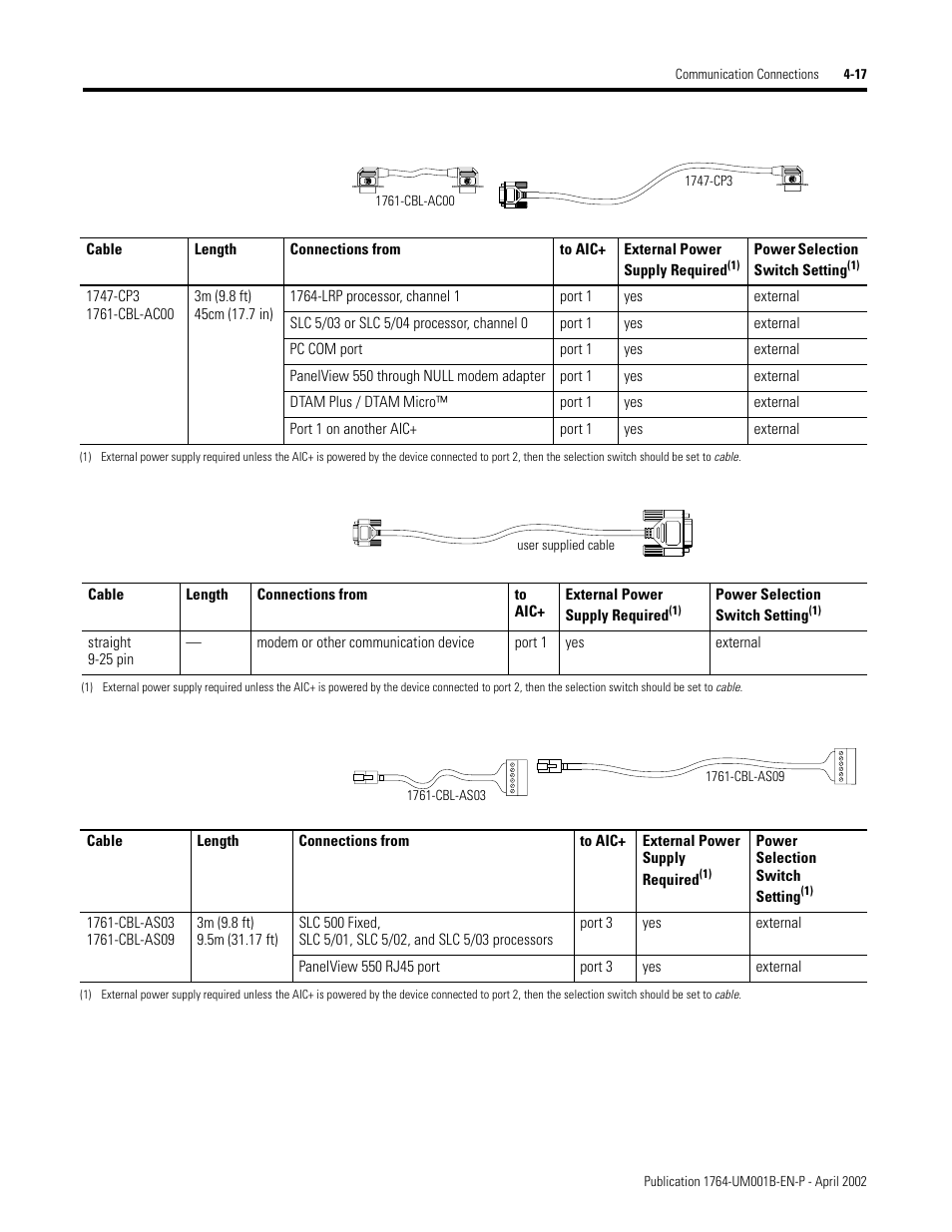 Rockwell Automation 1764-xxxx MICROLOGIX 1500 PROGRAMMABLE CONTROLLERS User Manual | Page 85 / 174
