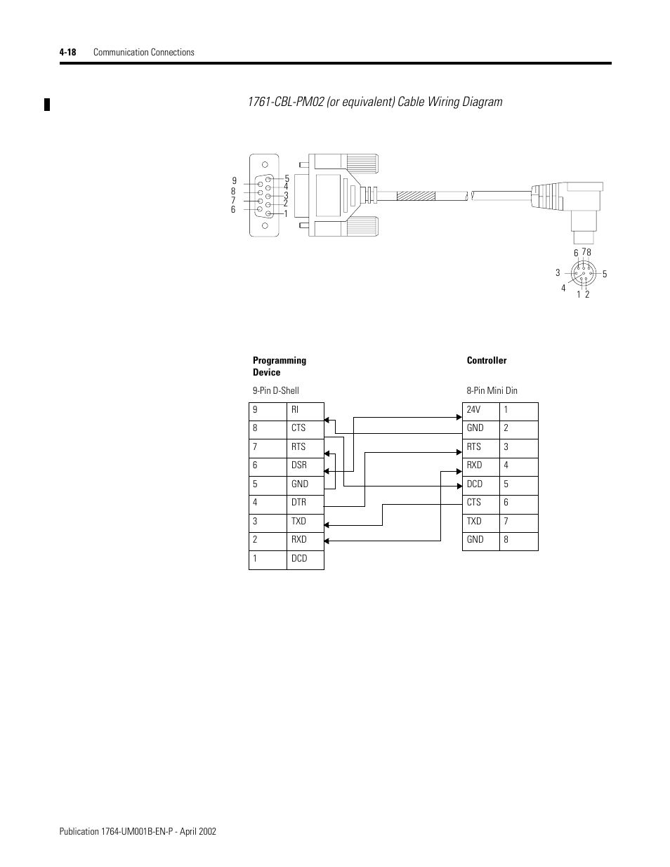 Rockwell Automation 1764-xxxx MICROLOGIX 1500 PROGRAMMABLE CONTROLLERS User Manual | Page 86 / 174