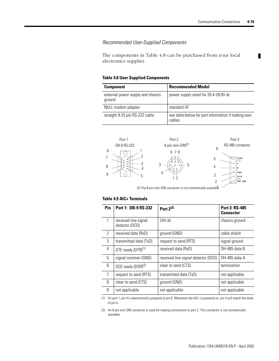 Recommended user-supplied components | Rockwell Automation 1764-xxxx MICROLOGIX 1500 PROGRAMMABLE CONTROLLERS User Manual | Page 87 / 174