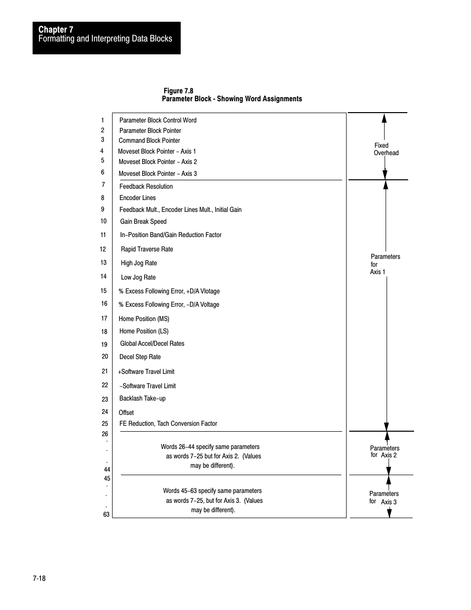 Formatting and interpreting data blocks chapter 7 | Rockwell Automation 1771-QC , D17716.5.25 SER/B SERVO POS User Manual | Page 100 / 247