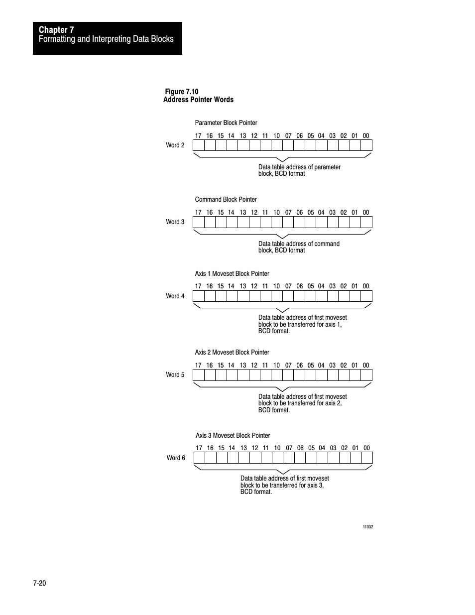 Formatting and interpreting data blocks chapter 7 | Rockwell Automation 1771-QC , D17716.5.25 SER/B SERVO POS User Manual | Page 102 / 247