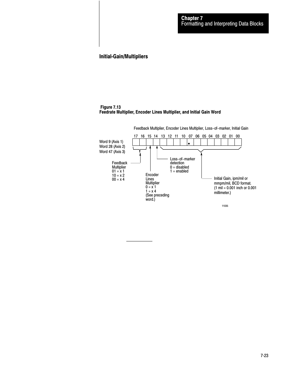 Rockwell Automation 1771-QC , D17716.5.25 SER/B SERVO POS User Manual | Page 105 / 247