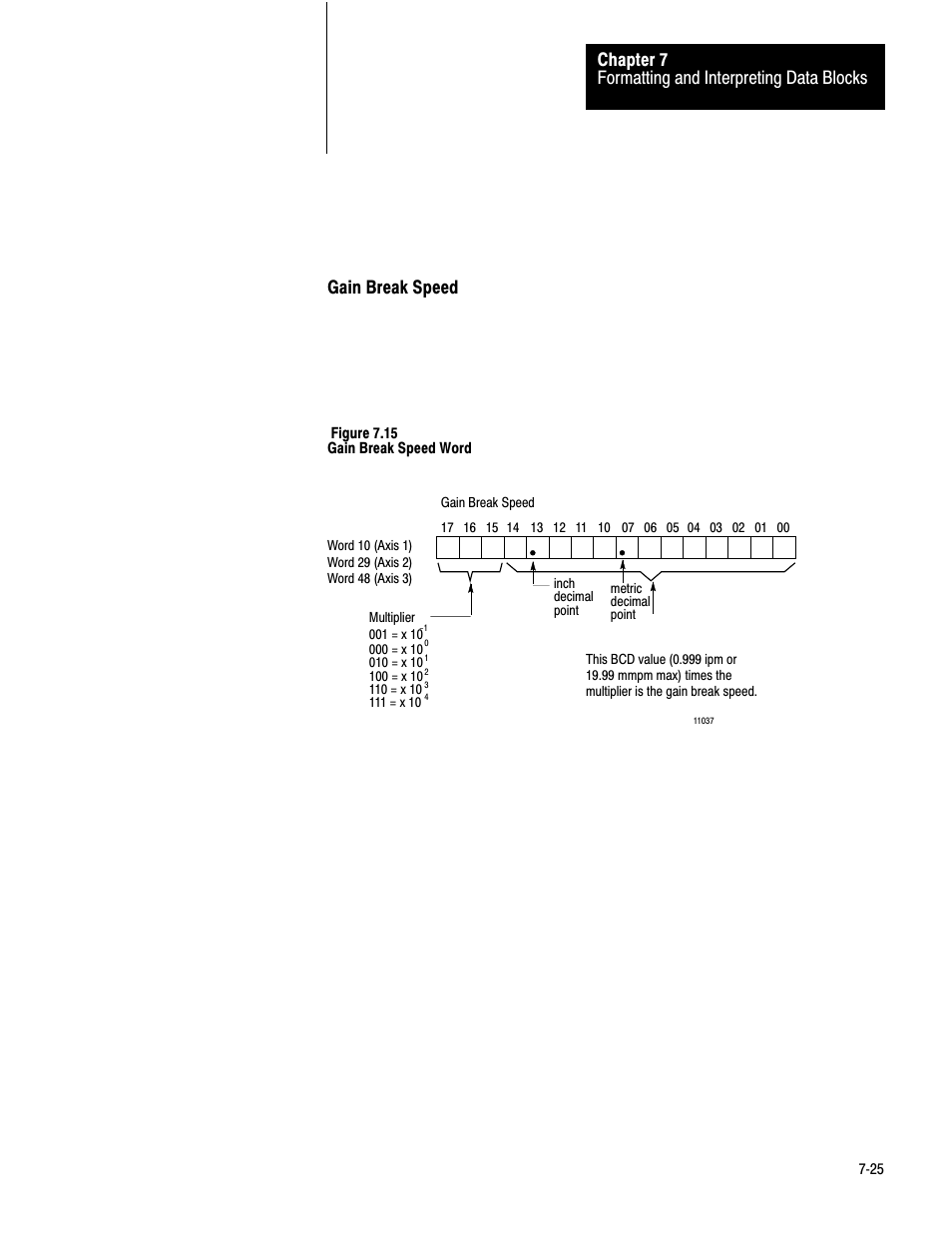 Formatting and interpreting data blocks chapter 7 | Rockwell Automation 1771-QC , D17716.5.25 SER/B SERVO POS User Manual | Page 107 / 247