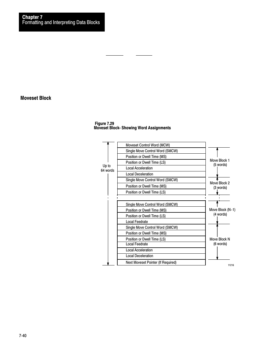 Moveset block, 7ć40 | Rockwell Automation 1771-QC , D17716.5.25 SER/B SERVO POS User Manual | Page 122 / 247