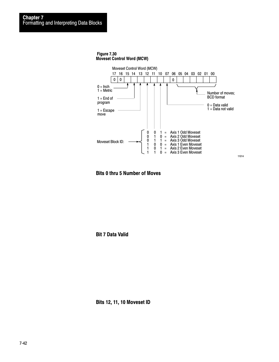 Rockwell Automation 1771-QC , D17716.5.25 SER/B SERVO POS User Manual | Page 124 / 247