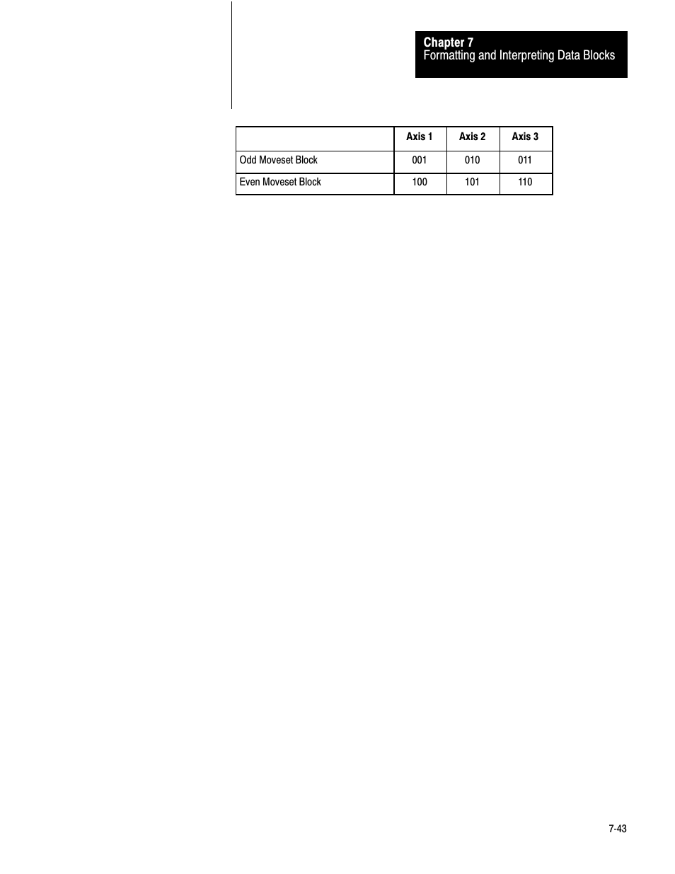 Rockwell Automation 1771-QC , D17716.5.25 SER/B SERVO POS User Manual | Page 125 / 247