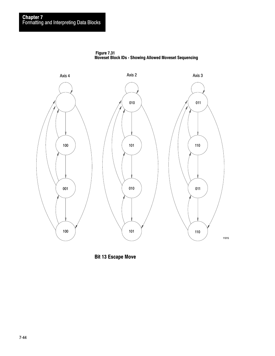 Rockwell Automation 1771-QC , D17716.5.25 SER/B SERVO POS User Manual | Page 126 / 247