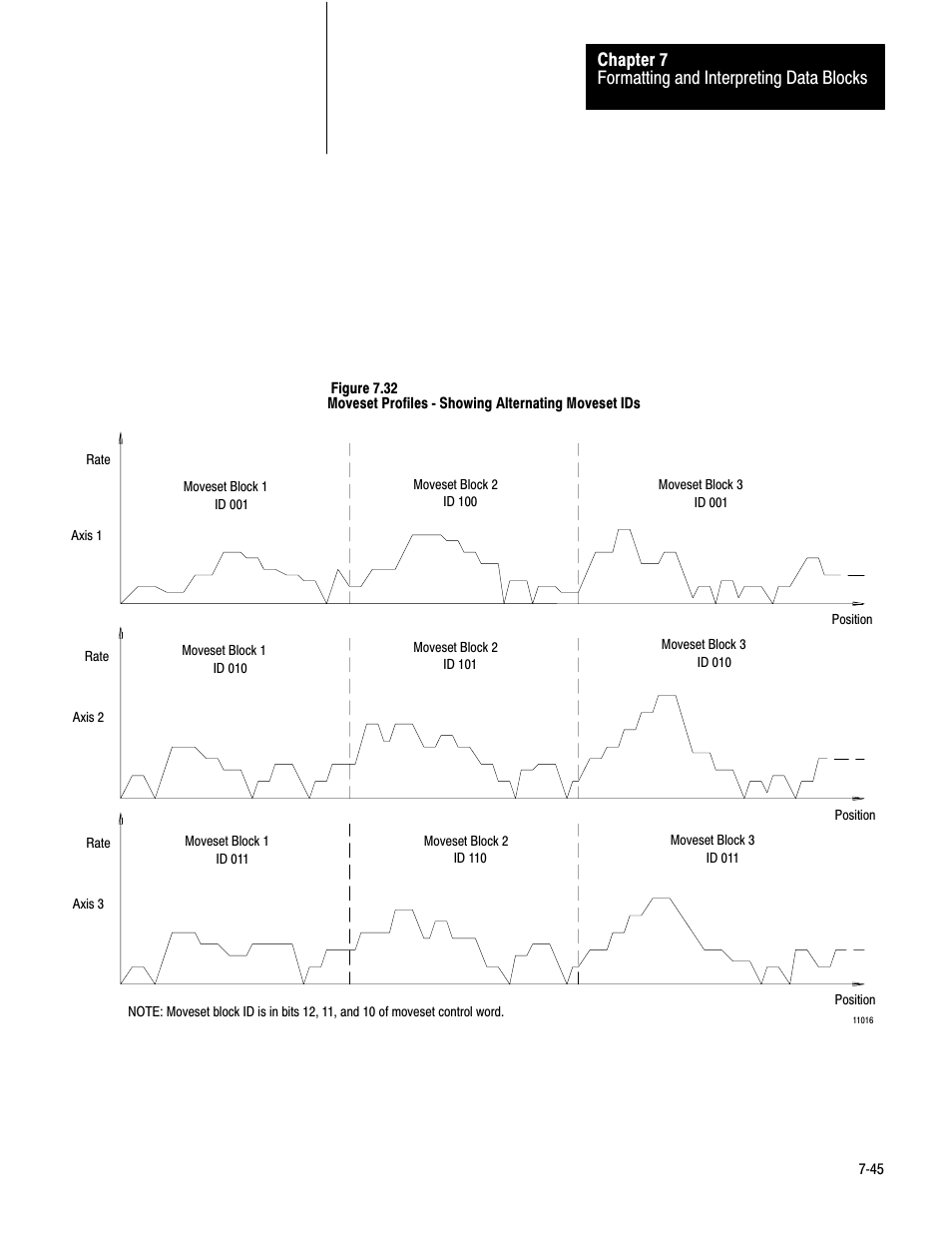 Rockwell Automation 1771-QC , D17716.5.25 SER/B SERVO POS User Manual | Page 127 / 247