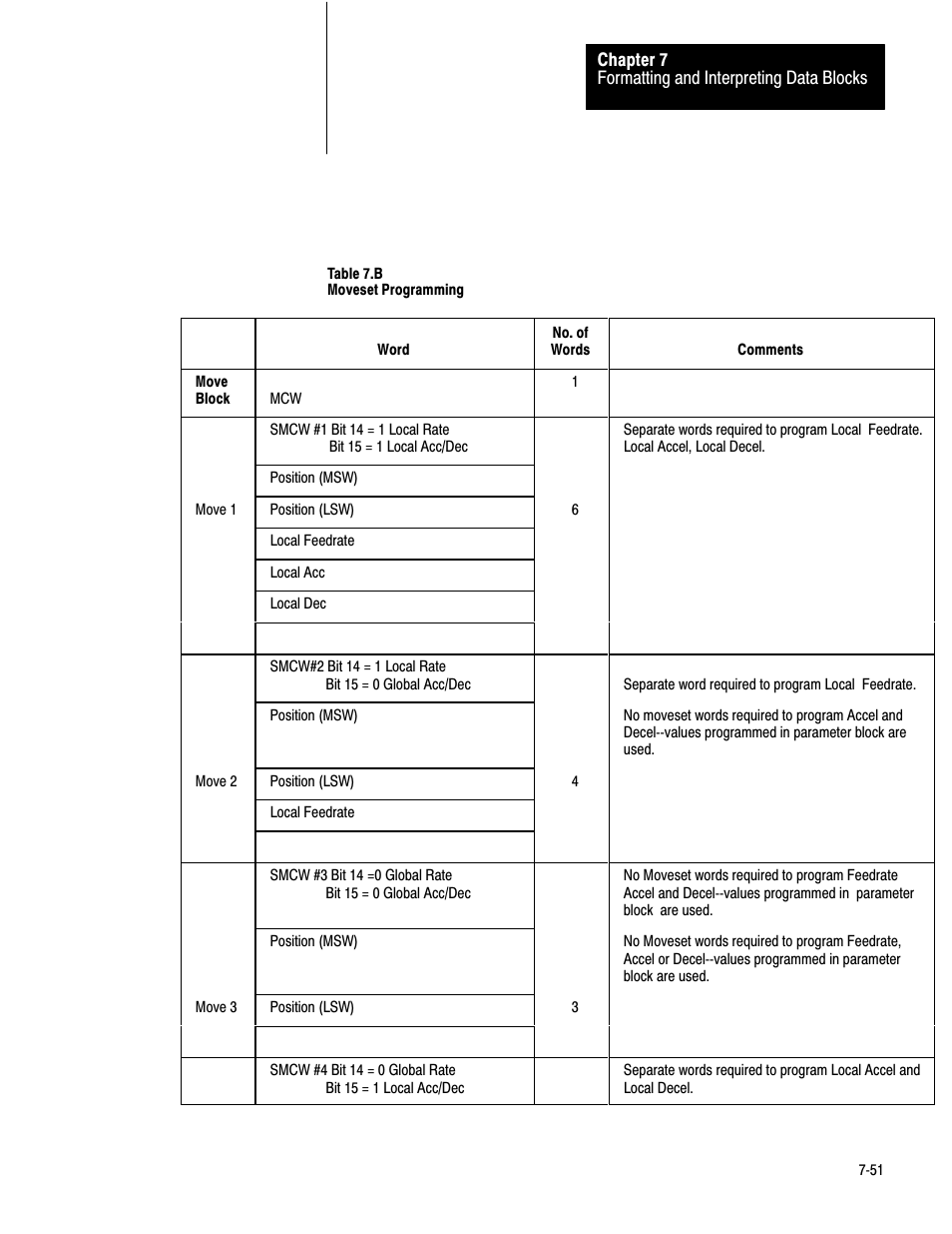 Rockwell Automation 1771-QC , D17716.5.25 SER/B SERVO POS User Manual | Page 133 / 247