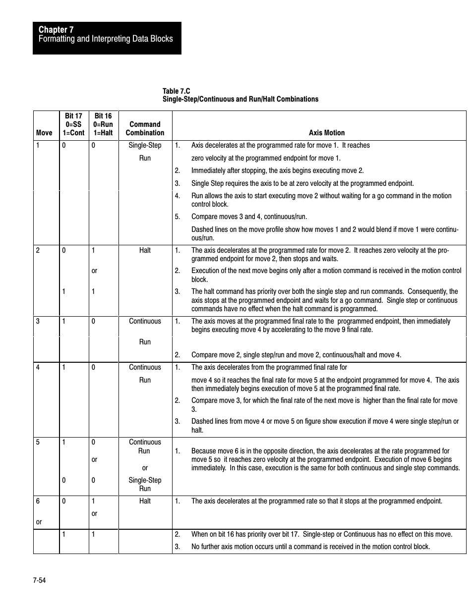 Rockwell Automation 1771-QC , D17716.5.25 SER/B SERVO POS User Manual | Page 136 / 247