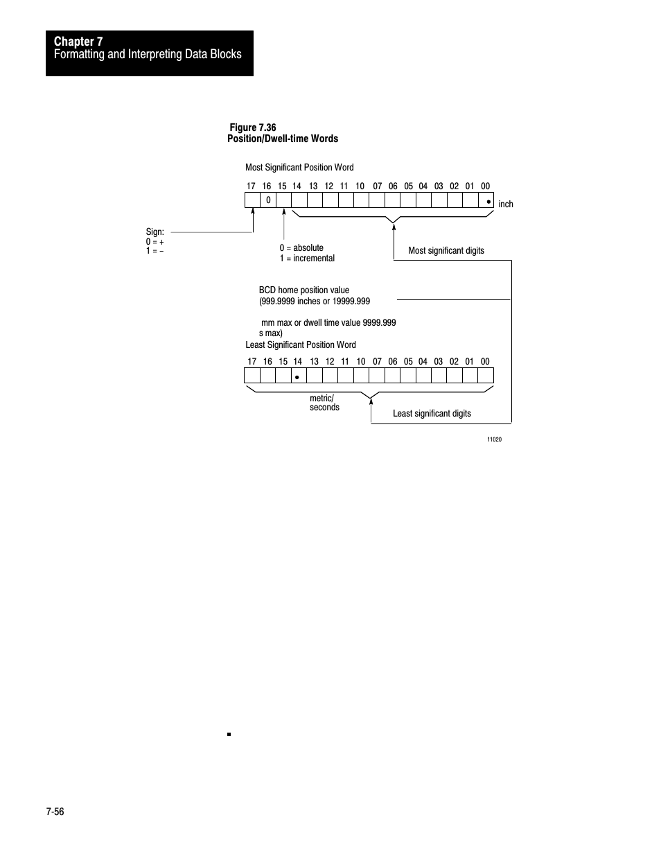 Rockwell Automation 1771-QC , D17716.5.25 SER/B SERVO POS User Manual | Page 138 / 247