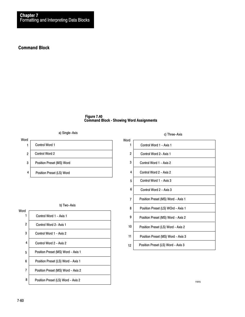 Command block, 7ć60, Formatting and interpreting data blocks chapter 7 | Rockwell Automation 1771-QC , D17716.5.25 SER/B SERVO POS User Manual | Page 142 / 247