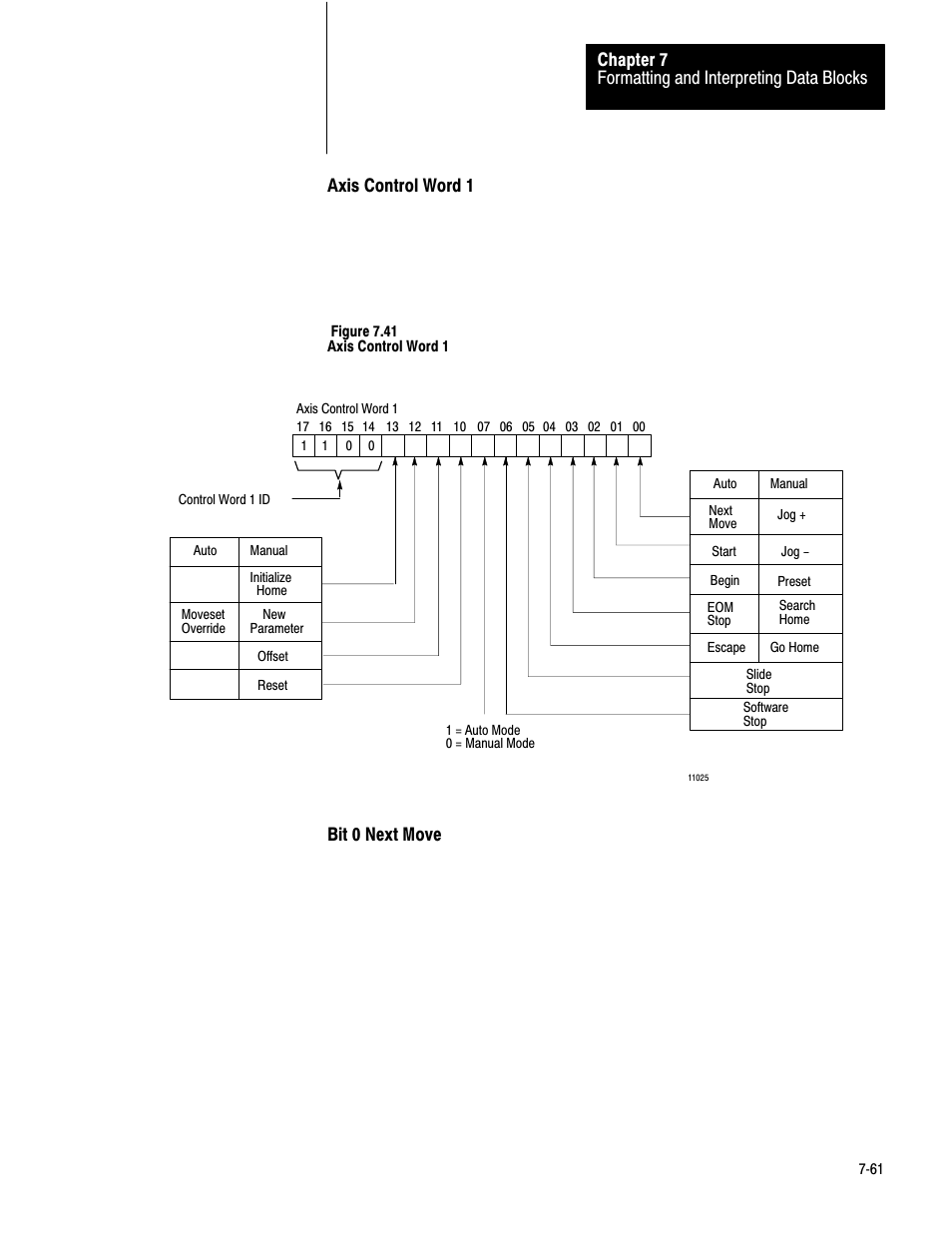 Rockwell Automation 1771-QC , D17716.5.25 SER/B SERVO POS User Manual | Page 143 / 247