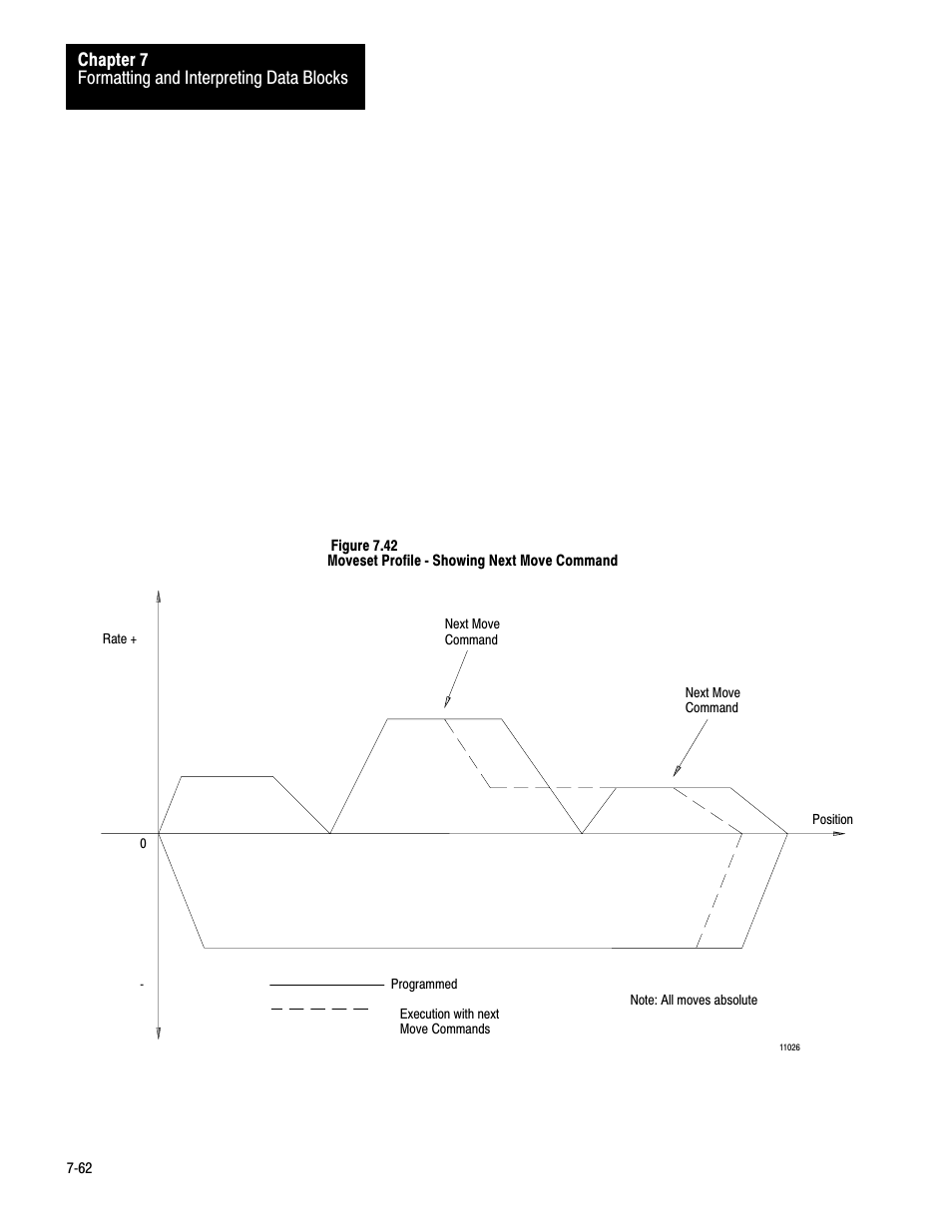 Rockwell Automation 1771-QC , D17716.5.25 SER/B SERVO POS User Manual | Page 144 / 247