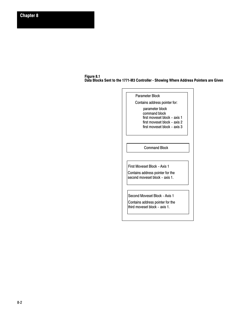 Rockwell Automation 1771-QC , D17716.5.25 SER/B SERVO POS User Manual | Page 163 / 247
