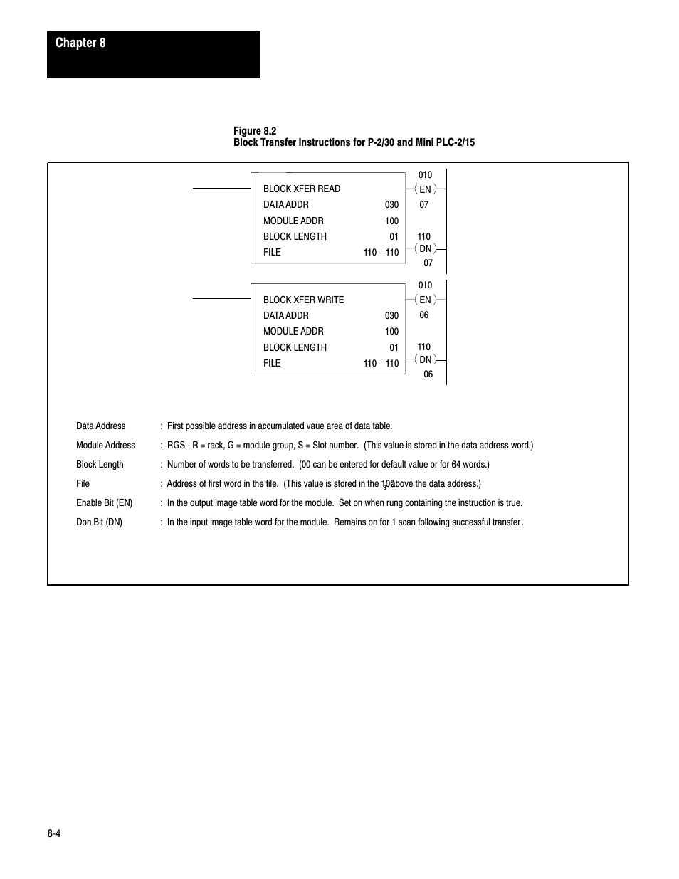 Chapter 8 | Rockwell Automation 1771-QC , D17716.5.25 SER/B SERVO POS User Manual | Page 165 / 247