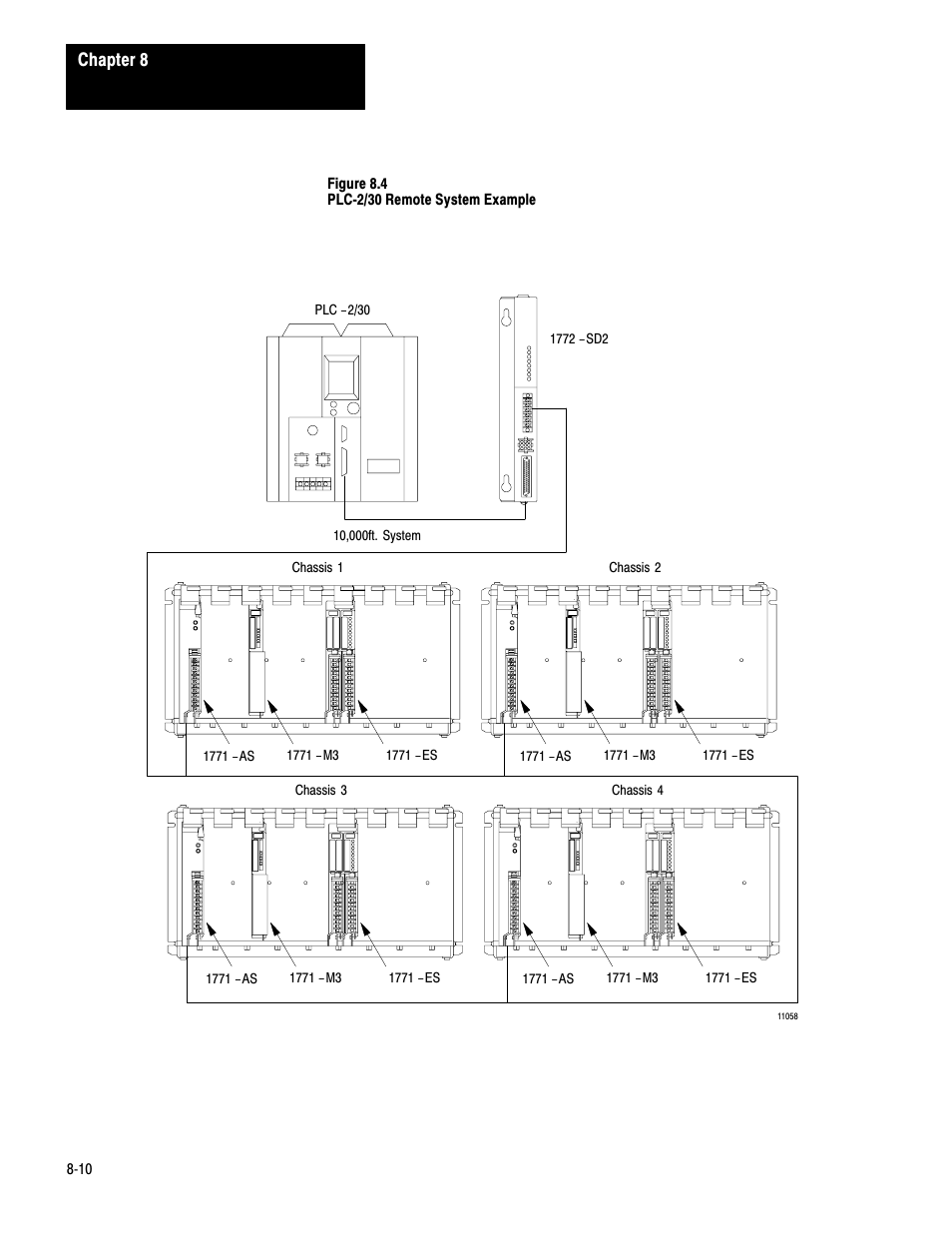 Chapter 8 | Rockwell Automation 1771-QC , D17716.5.25 SER/B SERVO POS User Manual | Page 171 / 247