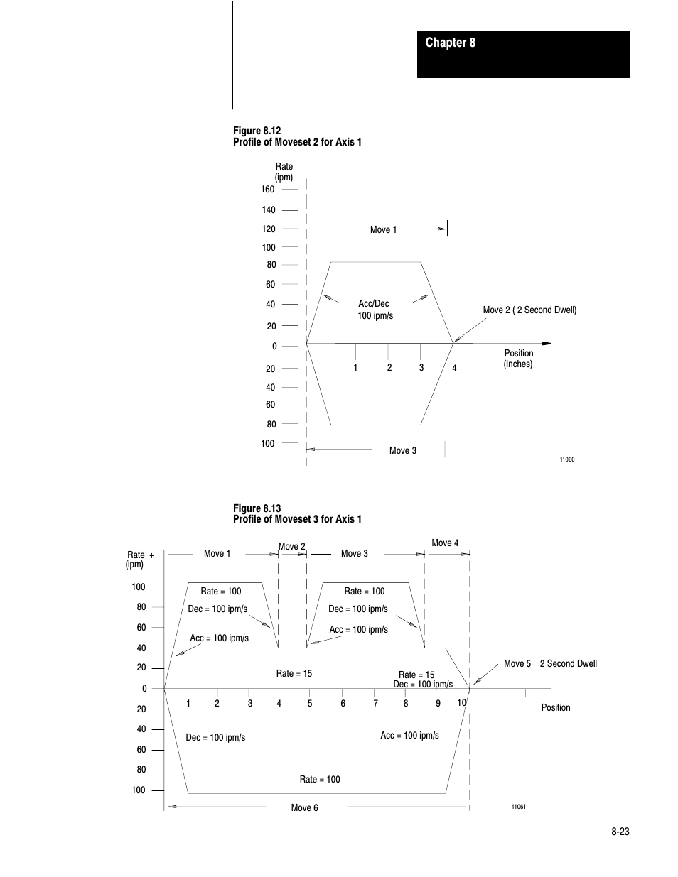 Chapter 8 | Rockwell Automation 1771-QC , D17716.5.25 SER/B SERVO POS User Manual | Page 184 / 247