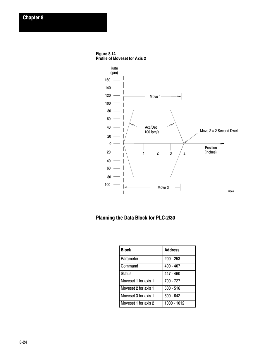 Rockwell Automation 1771-QC , D17716.5.25 SER/B SERVO POS User Manual | Page 185 / 247