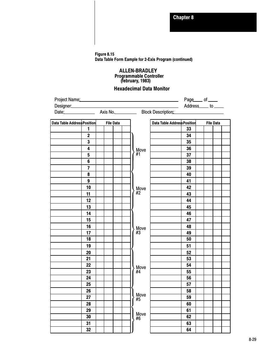 Rockwell Automation 1771-QC , D17716.5.25 SER/B SERVO POS User Manual | Page 190 / 247