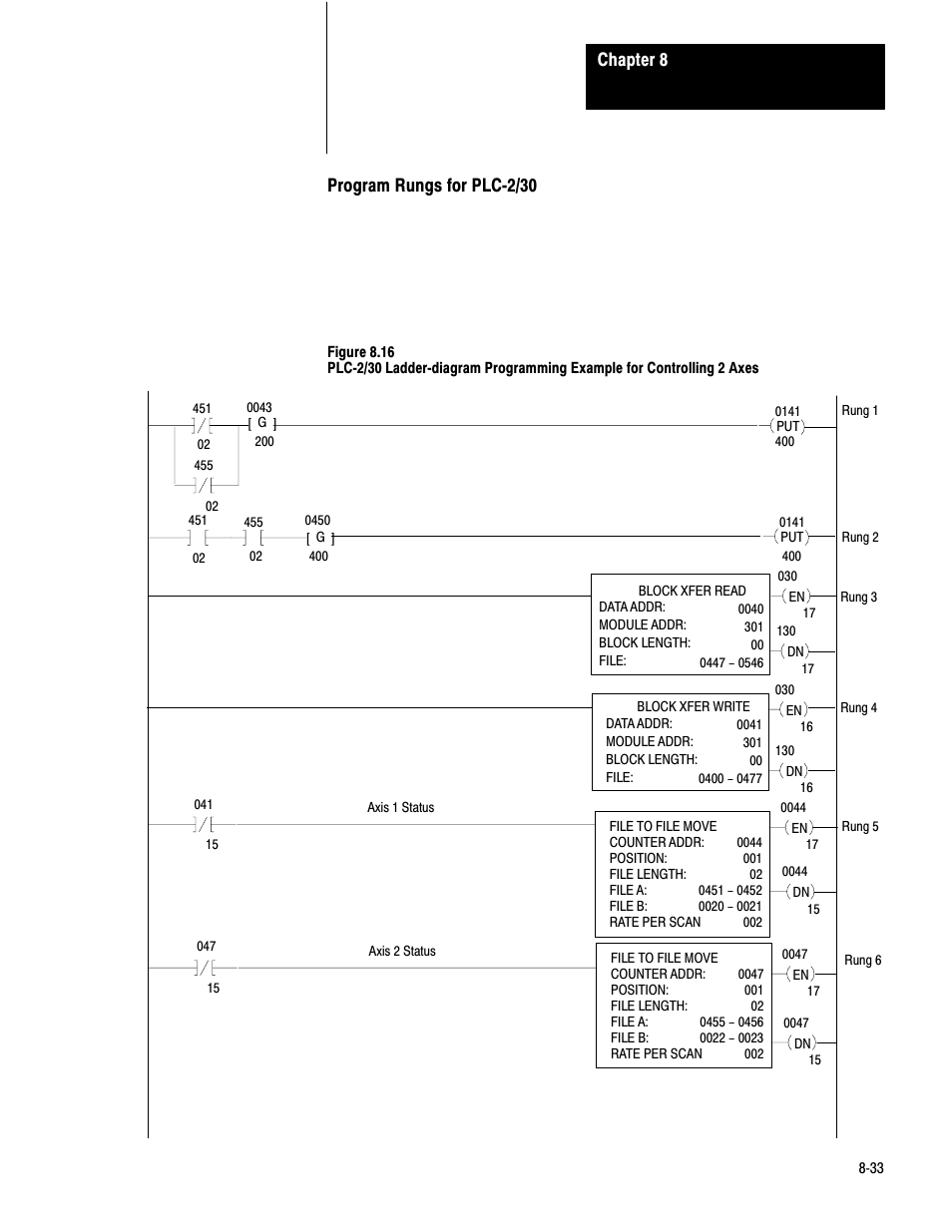 Chapter 8 | Rockwell Automation 1771-QC , D17716.5.25 SER/B SERVO POS User Manual | Page 194 / 247