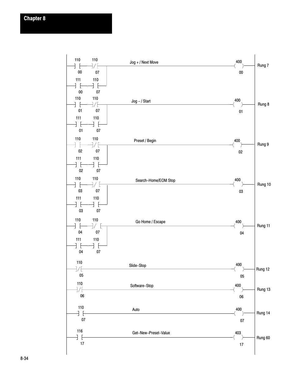 Chapter 8 | Rockwell Automation 1771-QC , D17716.5.25 SER/B SERVO POS User Manual | Page 195 / 247