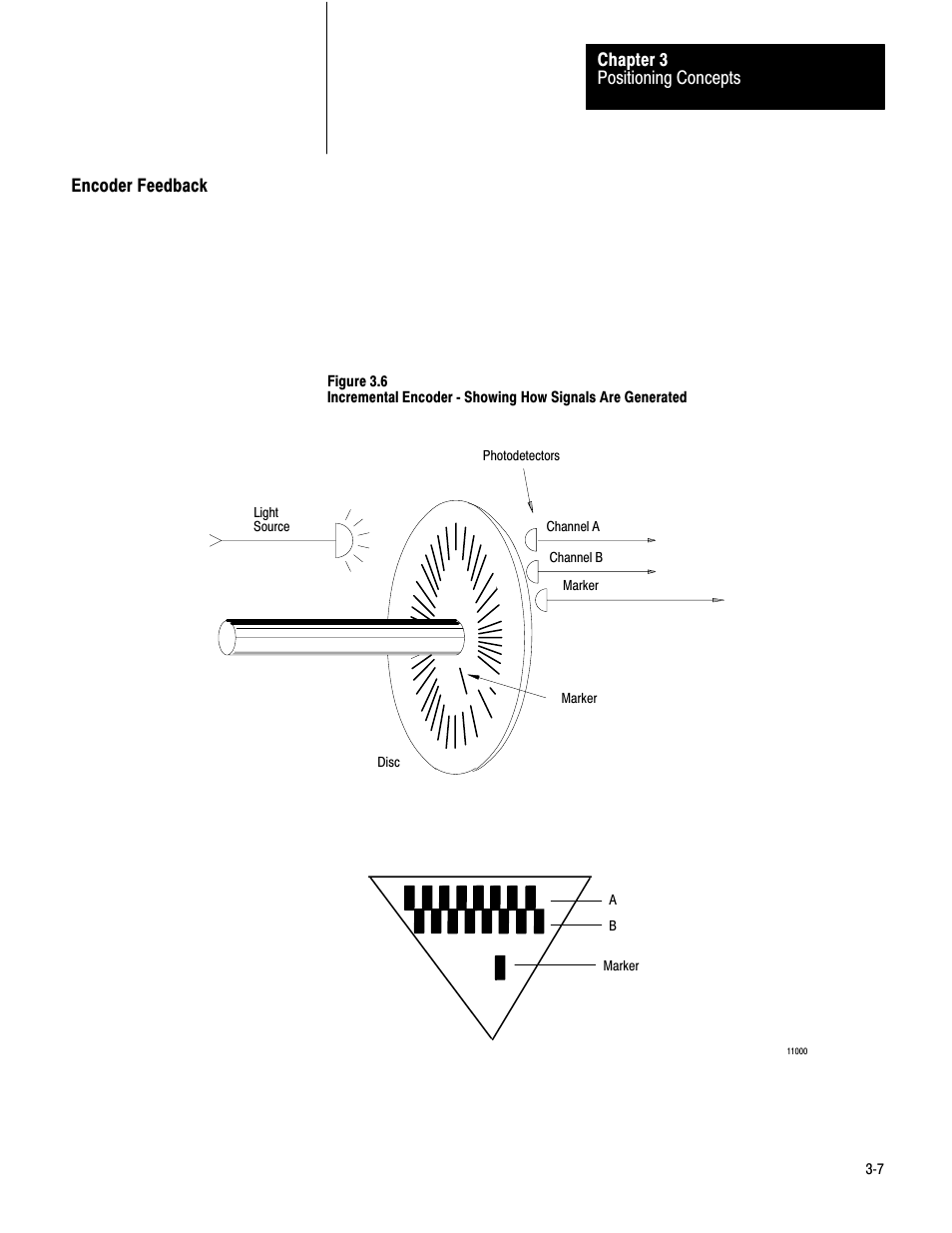 Encoder feedback | Rockwell Automation 1771-QC , D17716.5.25 SER/B SERVO POS User Manual | Page 20 / 247