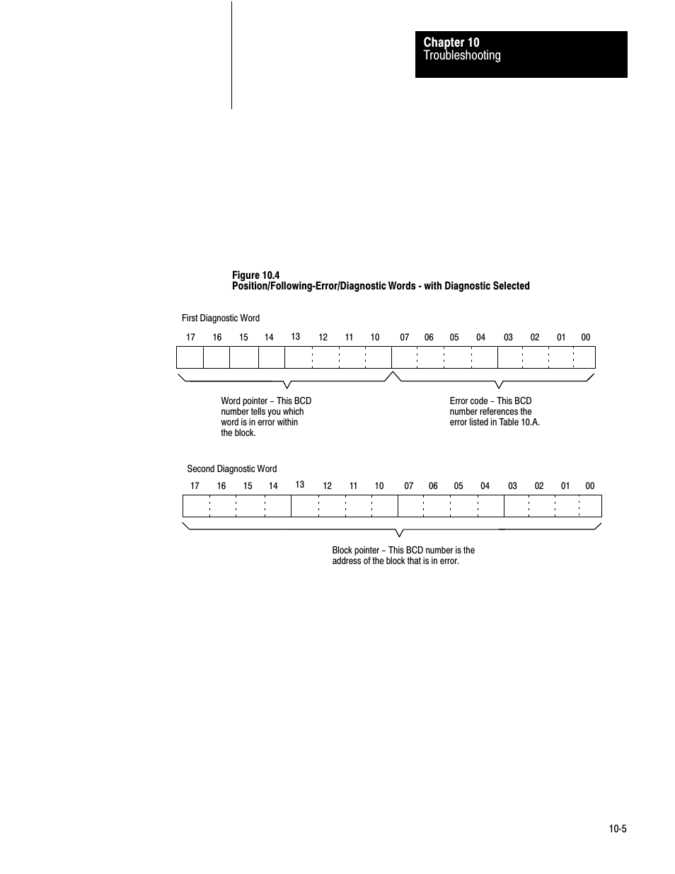 Troubleshooting chapter 10 | Rockwell Automation 1771-QC , D17716.5.25 SER/B SERVO POS User Manual | Page 217 / 247