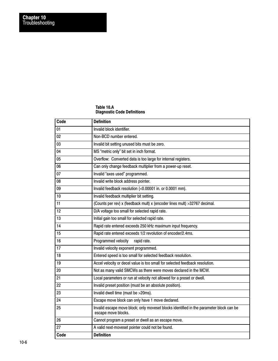 Rockwell Automation 1771-QC , D17716.5.25 SER/B SERVO POS User Manual | Page 218 / 247