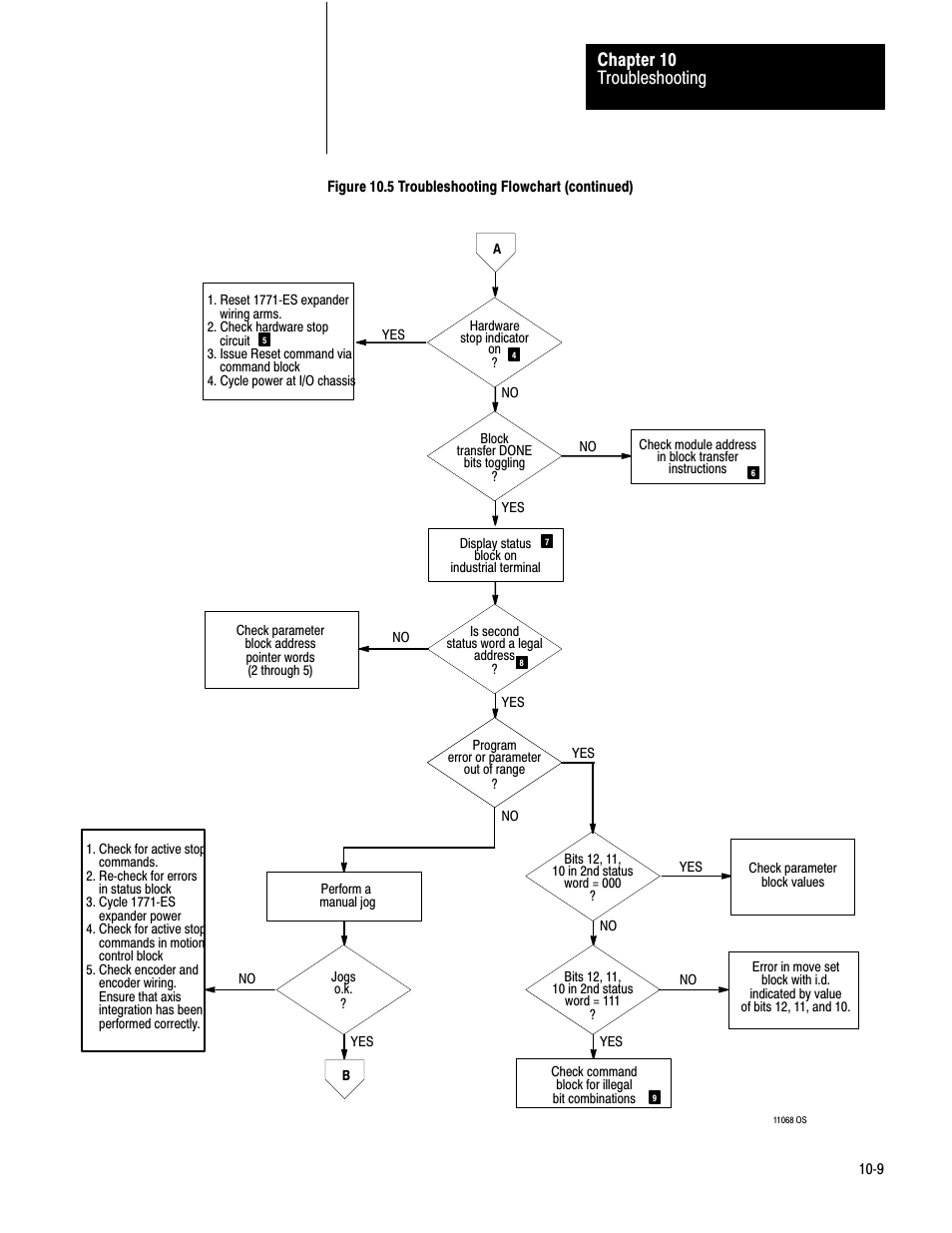 Troubleshooting chapter 10 | Rockwell Automation 1771-QC , D17716.5.25 SER/B SERVO POS User Manual | Page 221 / 247