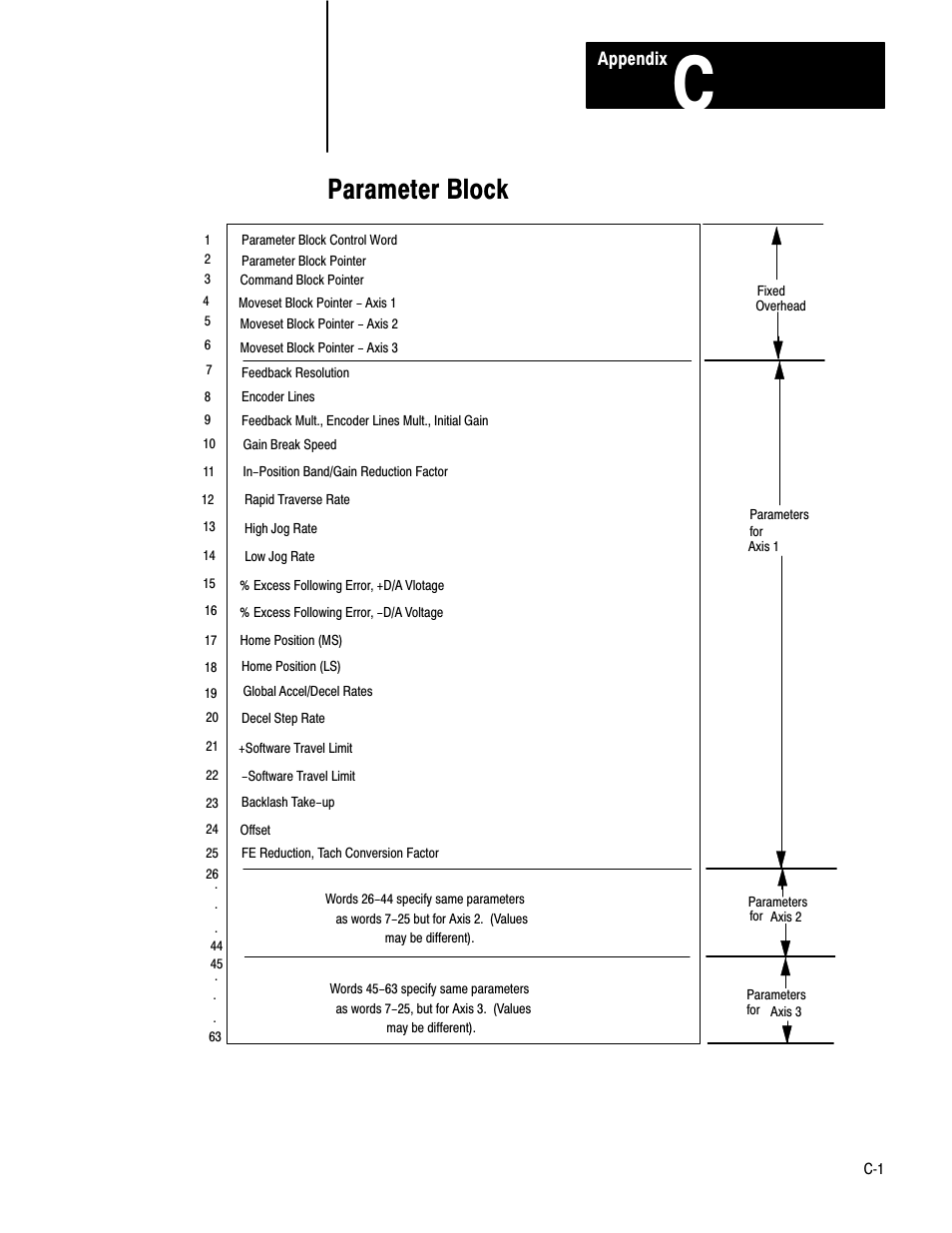 C - parameter block, Parameter block | Rockwell Automation 1771-QC , D17716.5.25 SER/B SERVO POS User Manual | Page 232 / 247