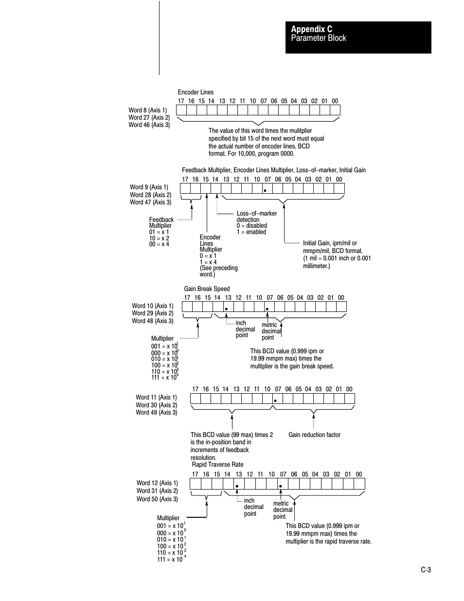 Parameter block appendix c | Rockwell Automation 1771-QC , D17716.5.25 SER/B SERVO POS User Manual | Page 234 / 247