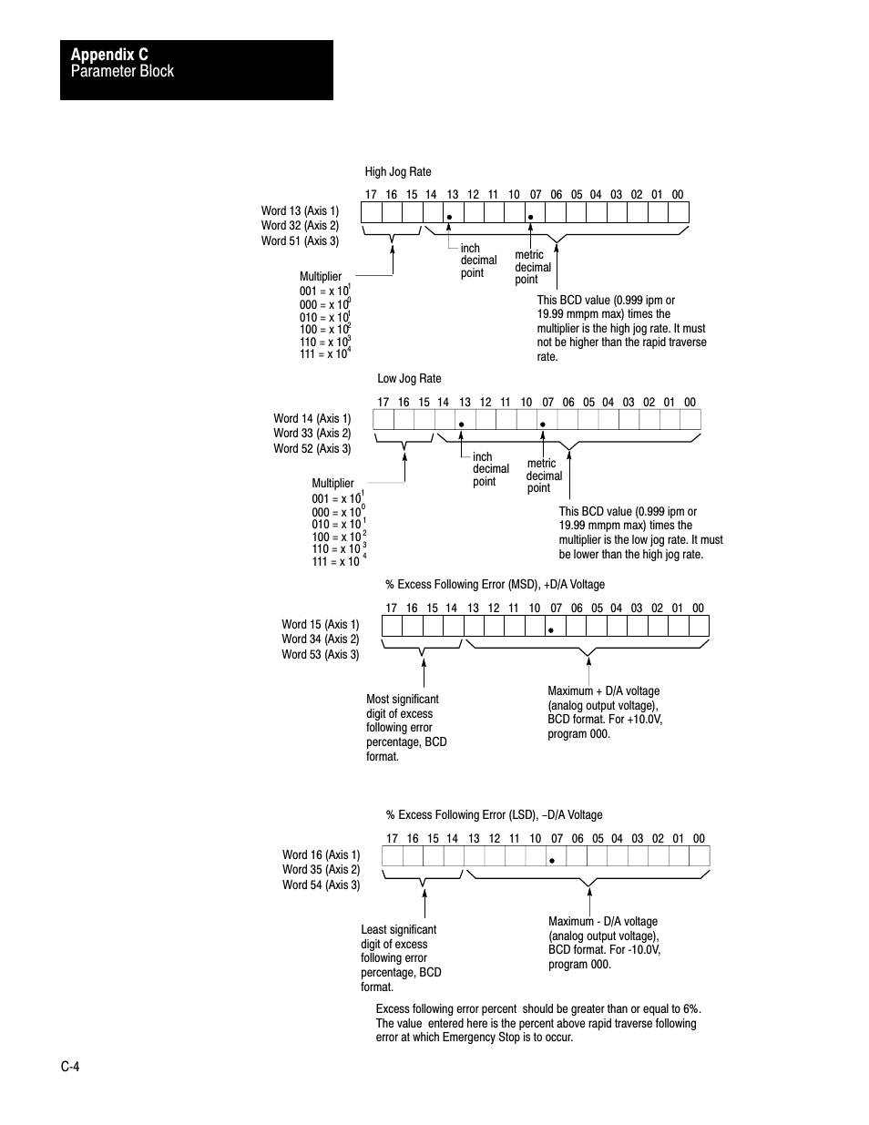 Parameter block appendix c | Rockwell Automation 1771-QC , D17716.5.25 SER/B SERVO POS User Manual | Page 235 / 247