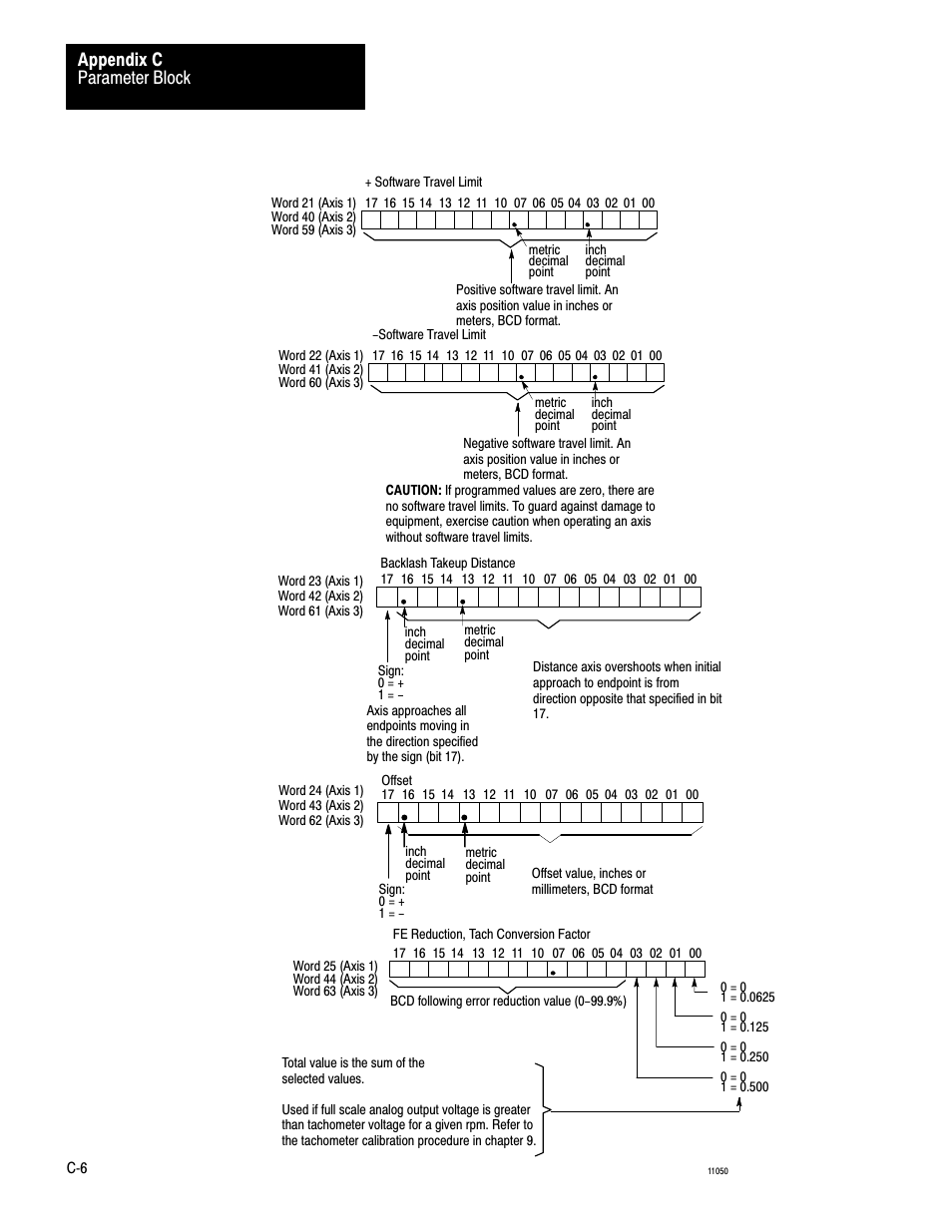 Parameter block appendix c | Rockwell Automation 1771-QC , D17716.5.25 SER/B SERVO POS User Manual | Page 237 / 247