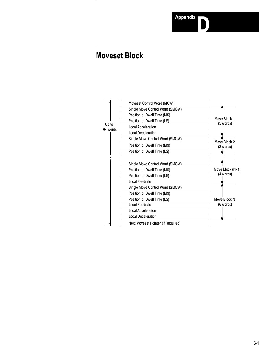 D - moveset block, Moveset block | Rockwell Automation 1771-QC , D17716.5.25 SER/B SERVO POS User Manual | Page 239 / 247