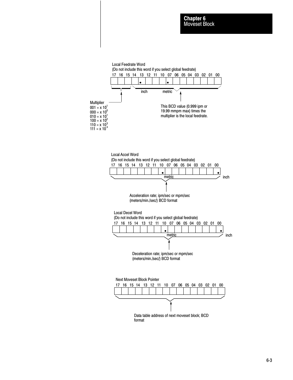 Moveset block chapter 6 | Rockwell Automation 1771-QC , D17716.5.25 SER/B SERVO POS User Manual | Page 241 / 247