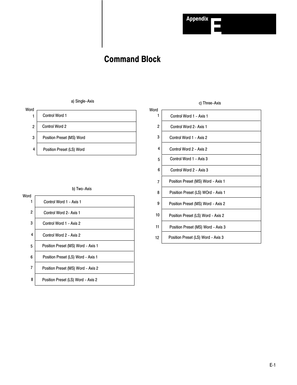 E - command block, Command block | Rockwell Automation 1771-QC , D17716.5.25 SER/B SERVO POS User Manual | Page 242 / 247