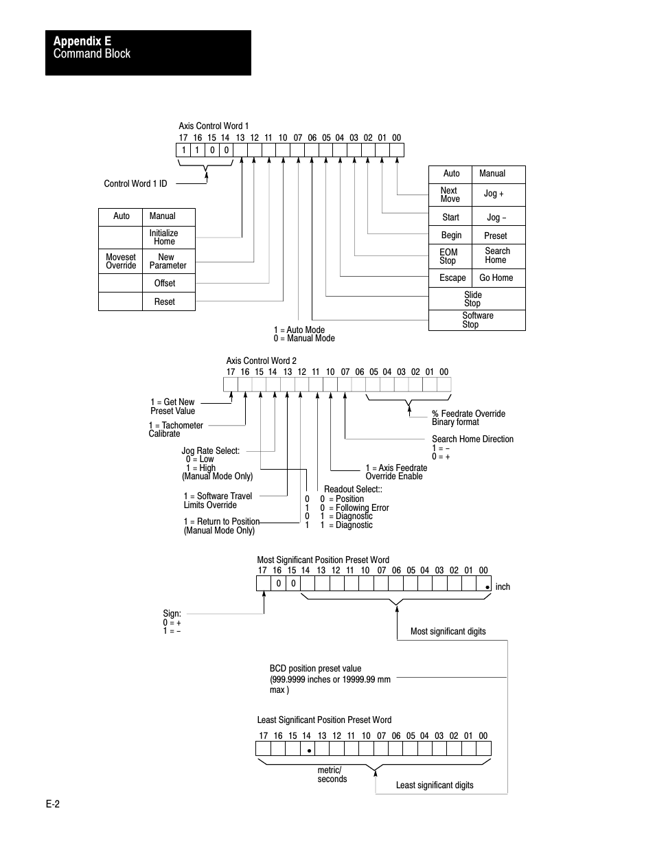 Command block appendix e | Rockwell Automation 1771-QC , D17716.5.25 SER/B SERVO POS User Manual | Page 243 / 247