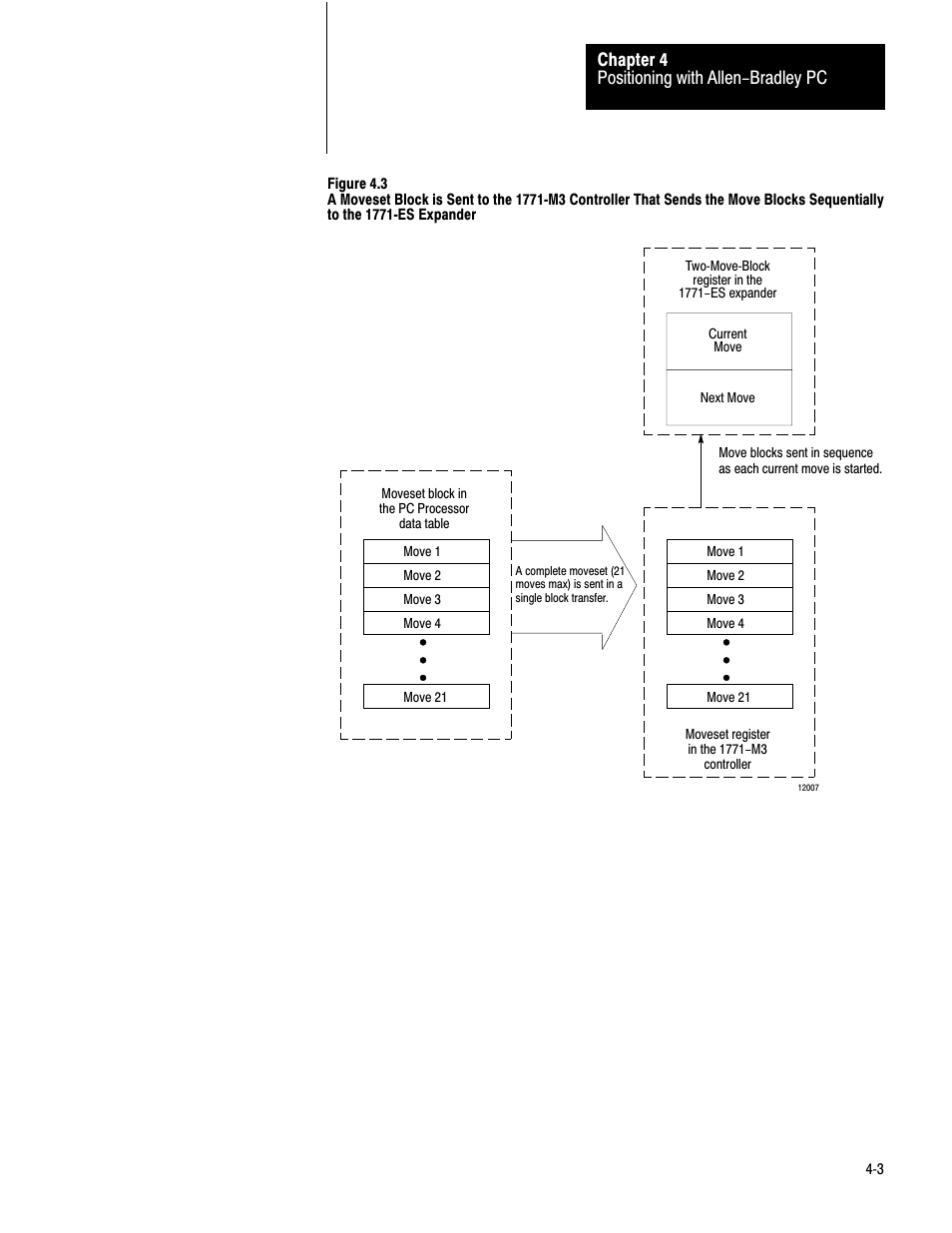 Positioning with allen-bradley pc chapter 4 | Rockwell Automation 1771-QC , D17716.5.25 SER/B SERVO POS User Manual | Page 27 / 247